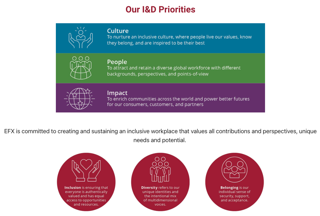 Diversity Priorities