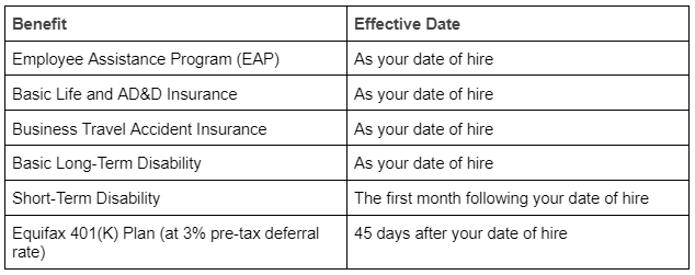 BenEffectiveDates.png